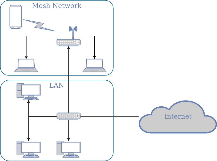 network diagram