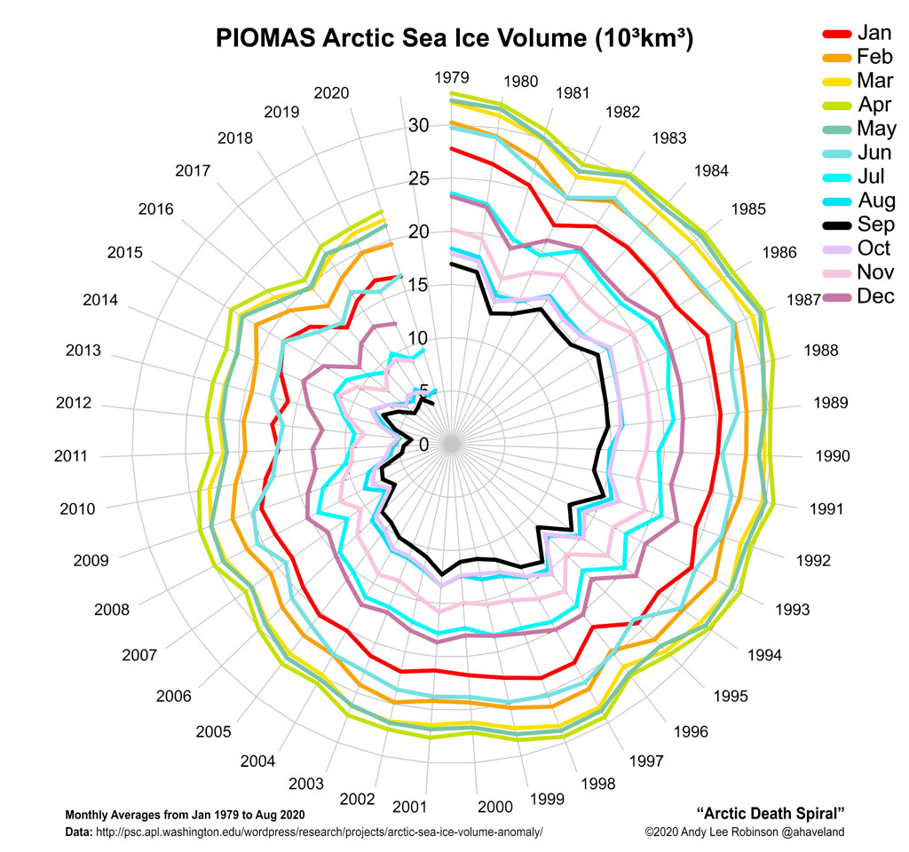 Article death spiral